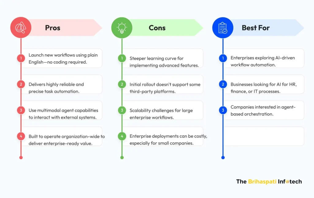 Agentic AI Tool 10 