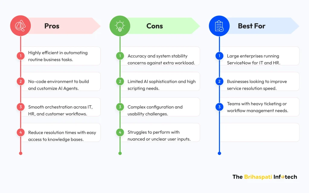 Agentic AI Tool 4