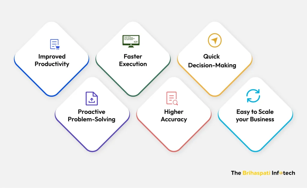 Benefits of using Agentic AI Tools 