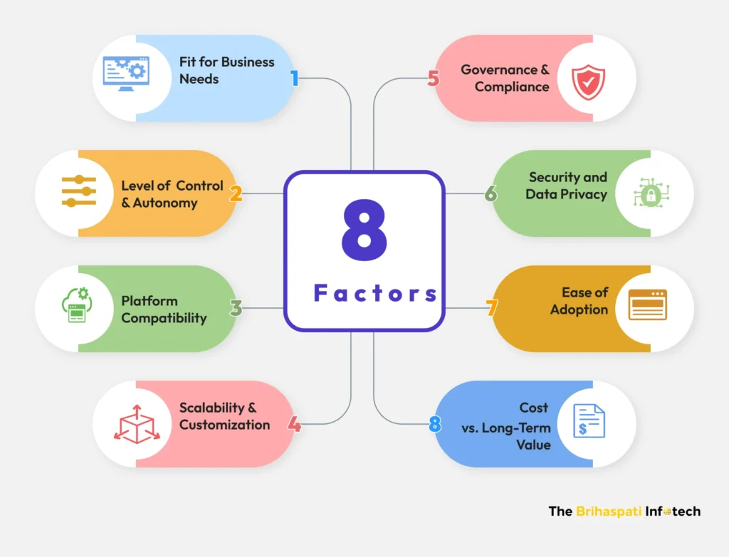 8 Key Factors to find top Agentic AI platforms 