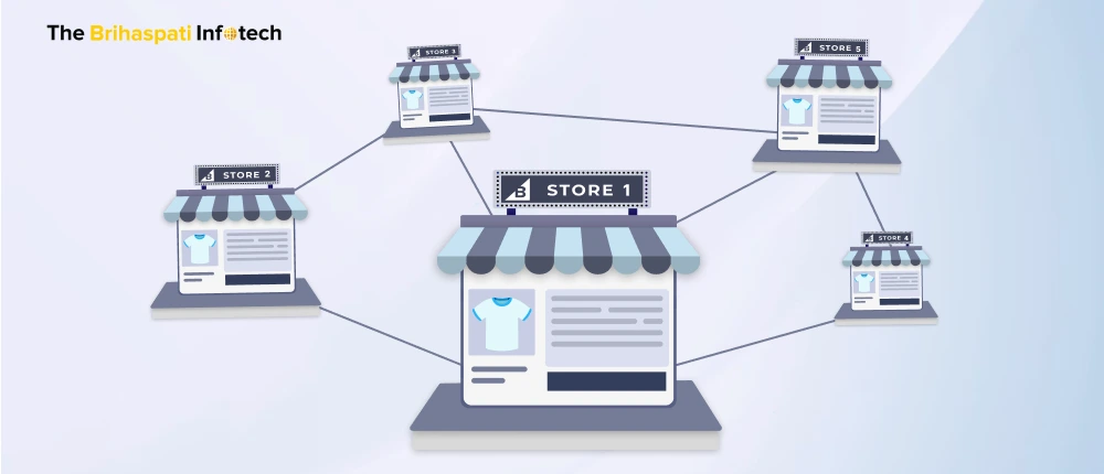 BigCommerce-Multistore