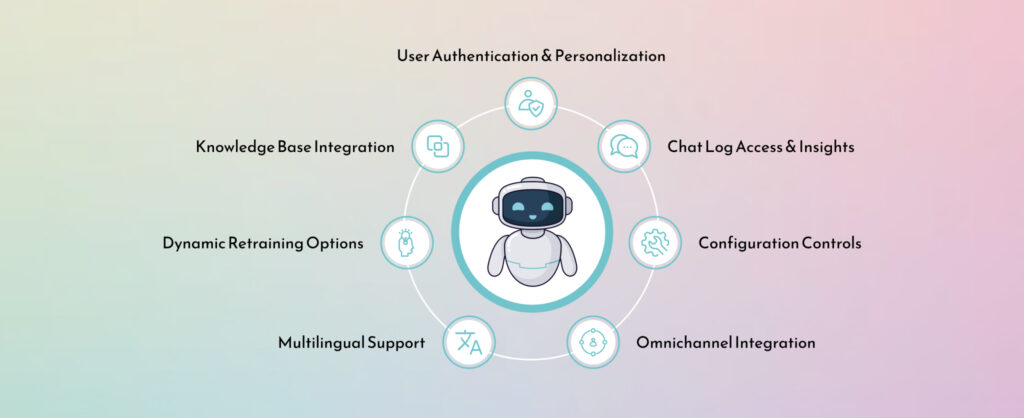 Key Features of OpenAI-driven AI Chatbots