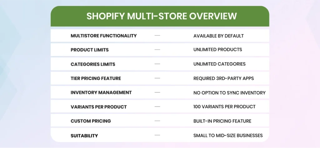 Shopify Multistore eCommerce
