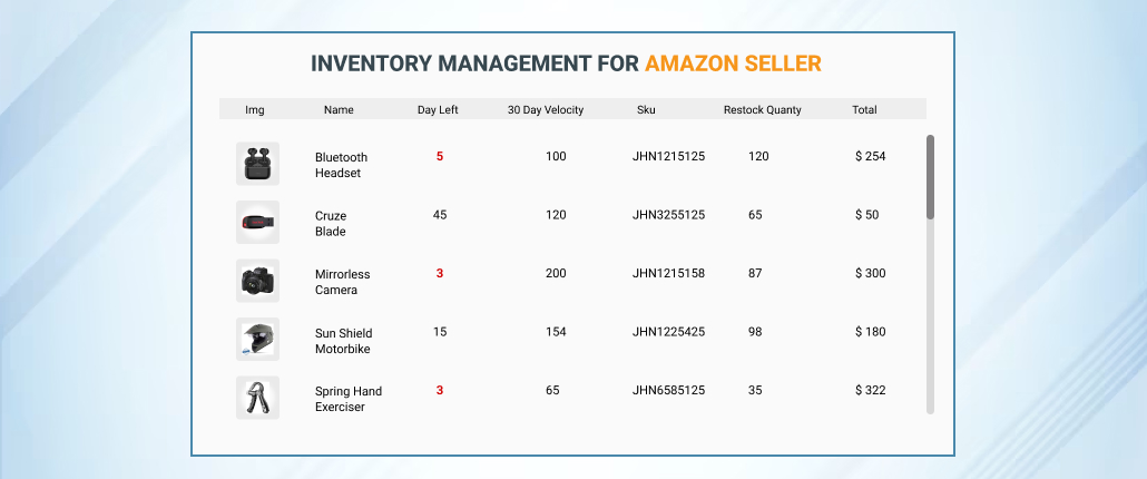 Google Sheets Add-on for Amazon- Simplified Inventory Management