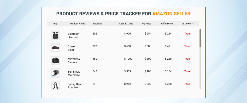 Google Sheets Add-on for Amazon- Effective Reviews and Price Tracker