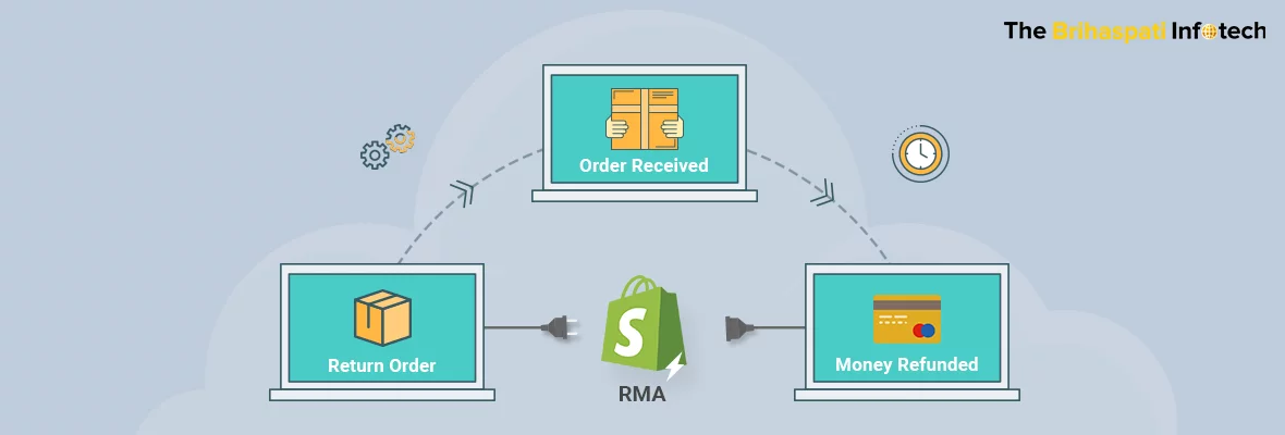 Shopify-RMA-App-banner-1