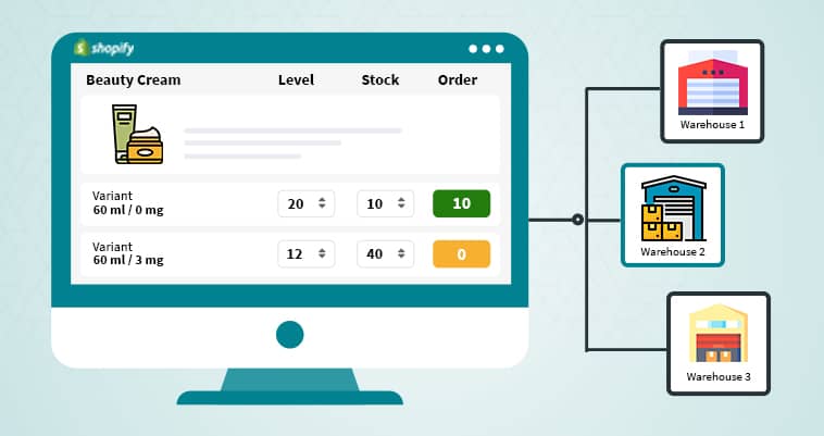 Shopify multi location inventory management image