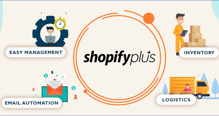 shopify plus infographics