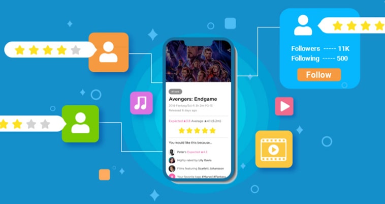 rating and mobile appears in image