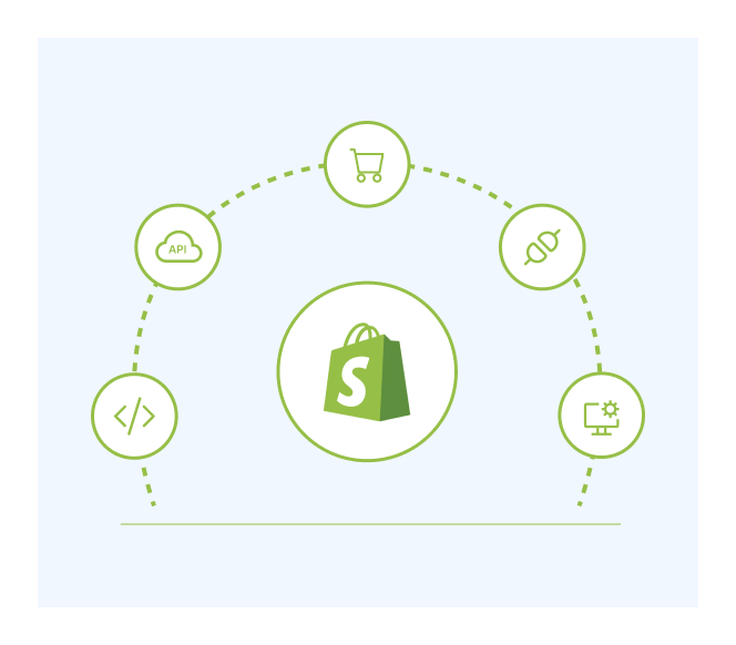 API Integration, Plug-In & Module Management API Integration, Plug-In & Module Management
