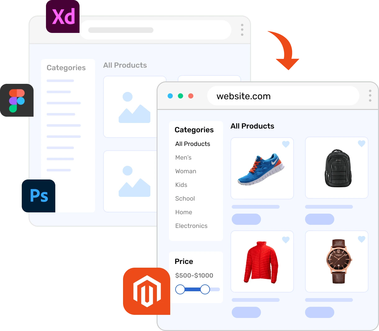 Figma to Magento Theme Conversion