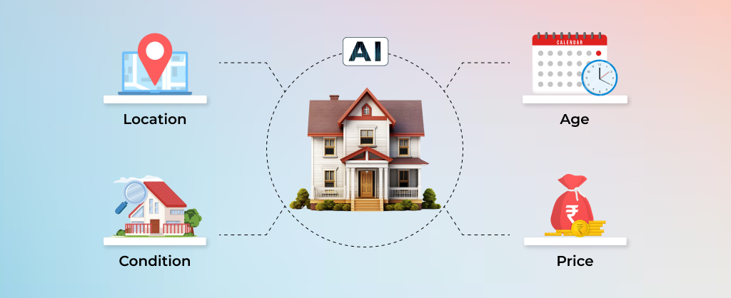 Property Valuation by AI
