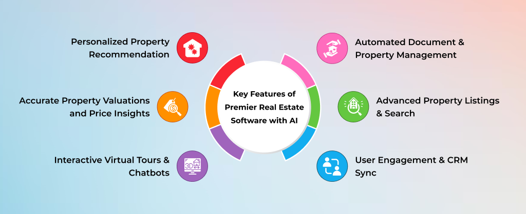 Key Features of AI-Powered Premier Real Estate Software