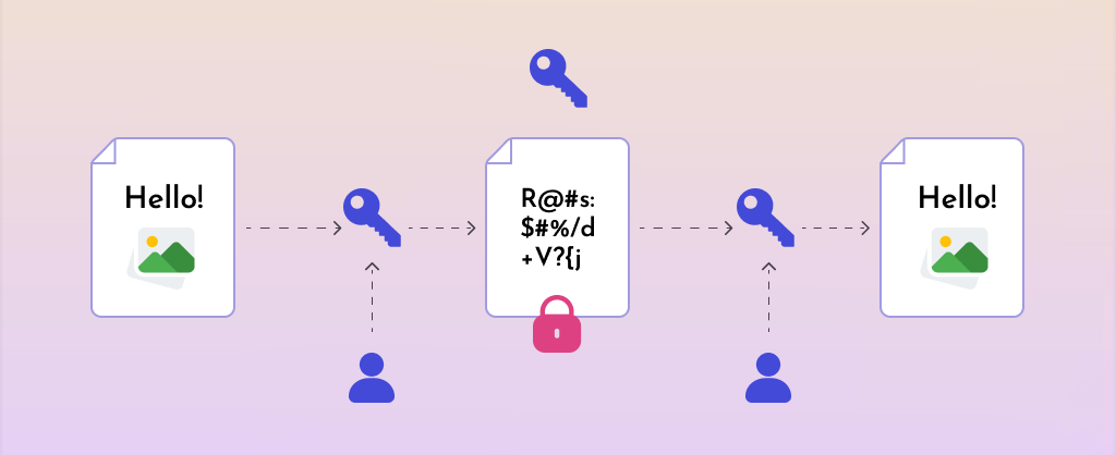 Message Encryption in Dating App 