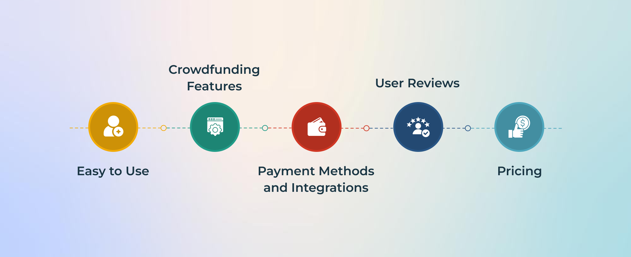 Key factors to choose WordPress Crowdfunding Plugins