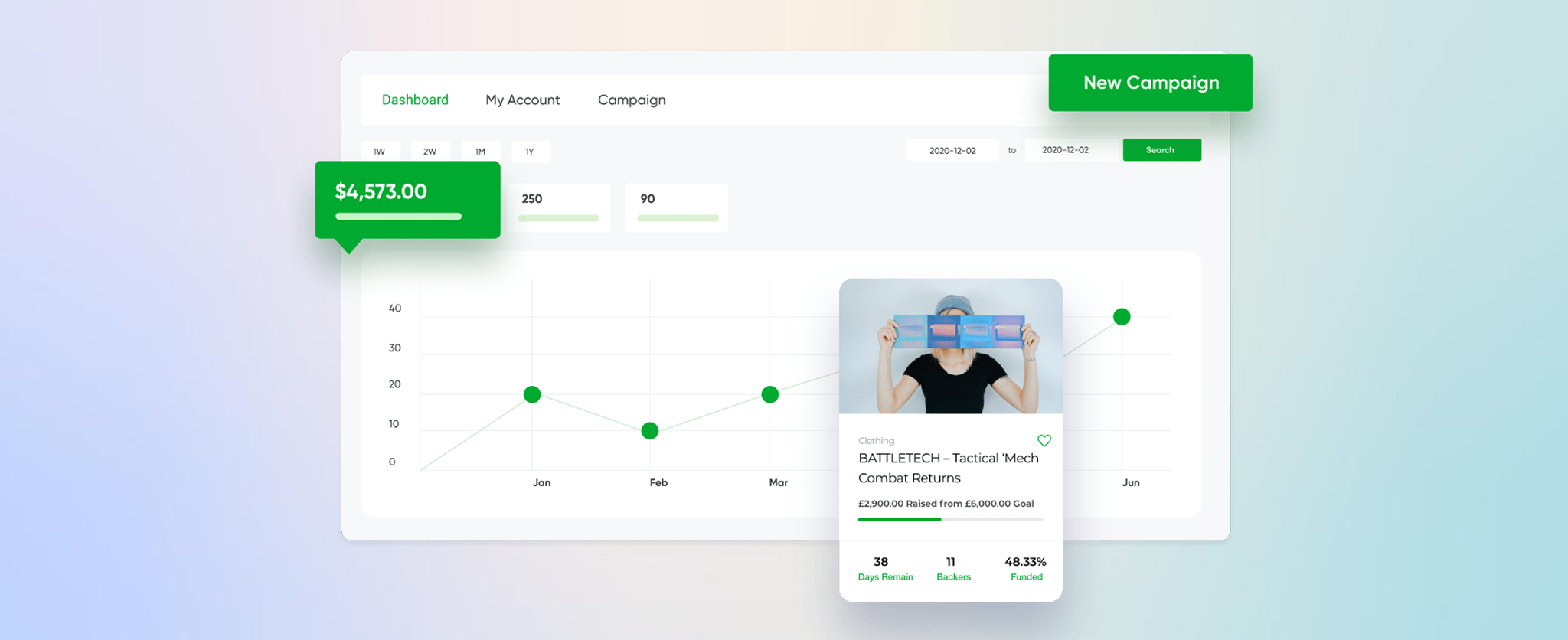 WP CrowdFunding Plugin for WordPress