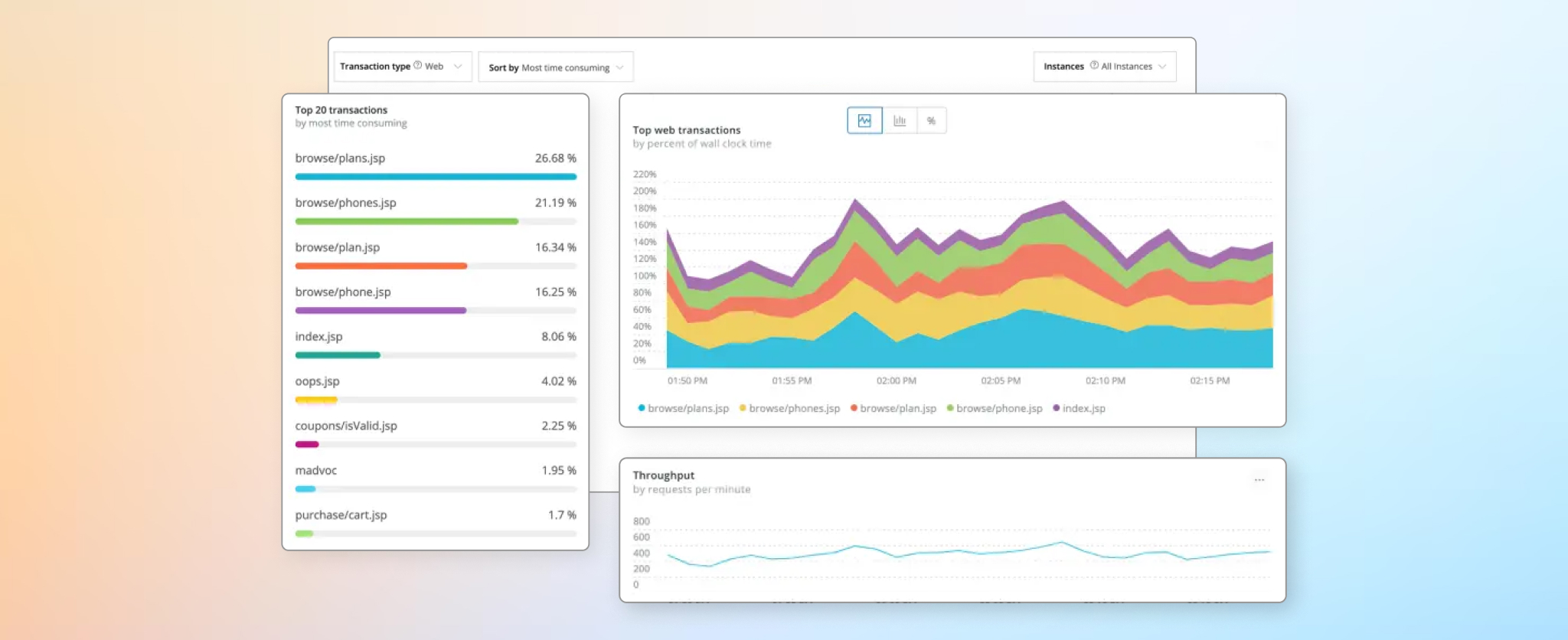 New Relic Monitoring for Woocommerce Site optimization