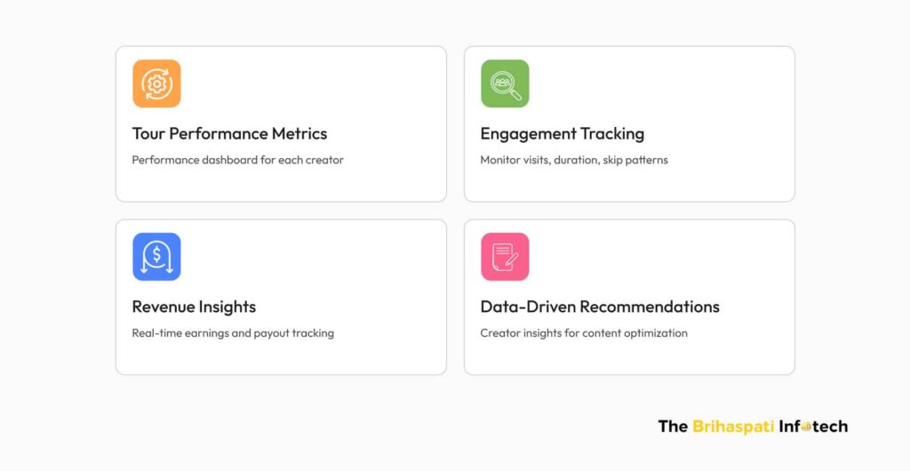 Analytics & insights