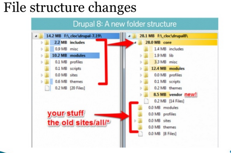File structure changes