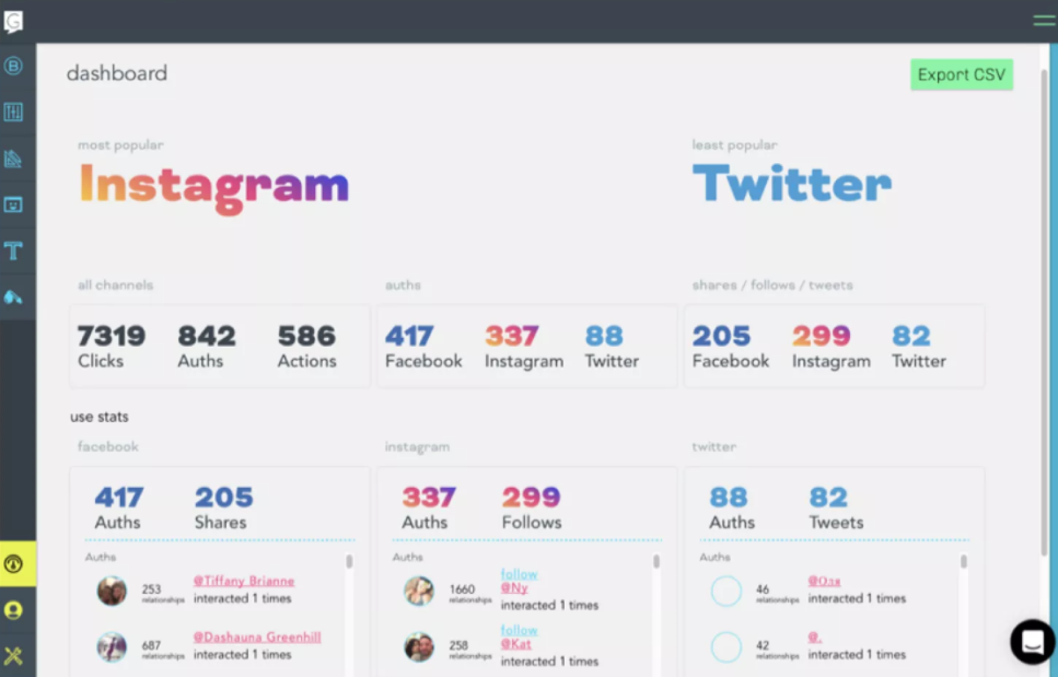 Gatsby Dashboard