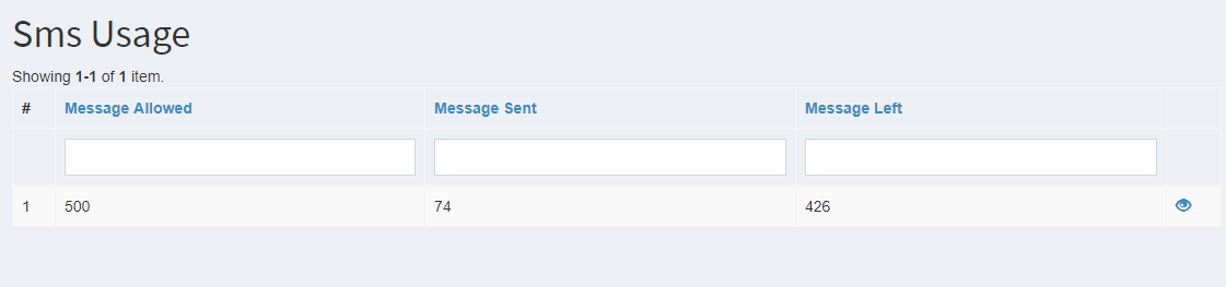 abandoned cart recovery app sms usage
