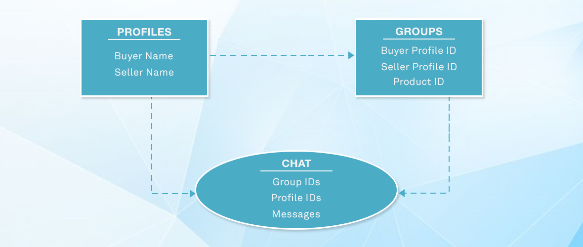 Shopify marketplace app working