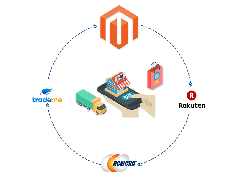 magento marketplace integration