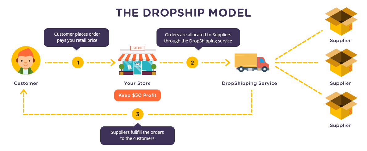 Custom Shopify Dropshipping App Kickstart Dropship On Shopify custom-shopify-dropshipping-app-kickstart-dropship-on-shopify