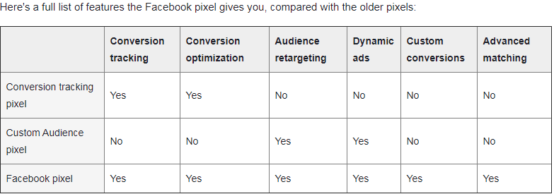 History of pixel