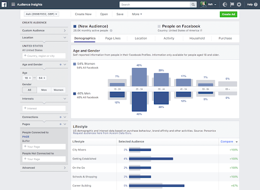 Facebook Audience Insights