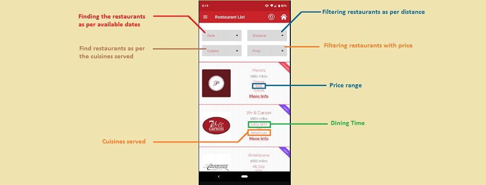 Restaurant app development- restaurant list