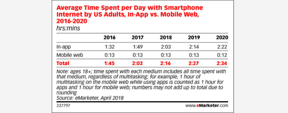 App vs Mobile Web Stats
