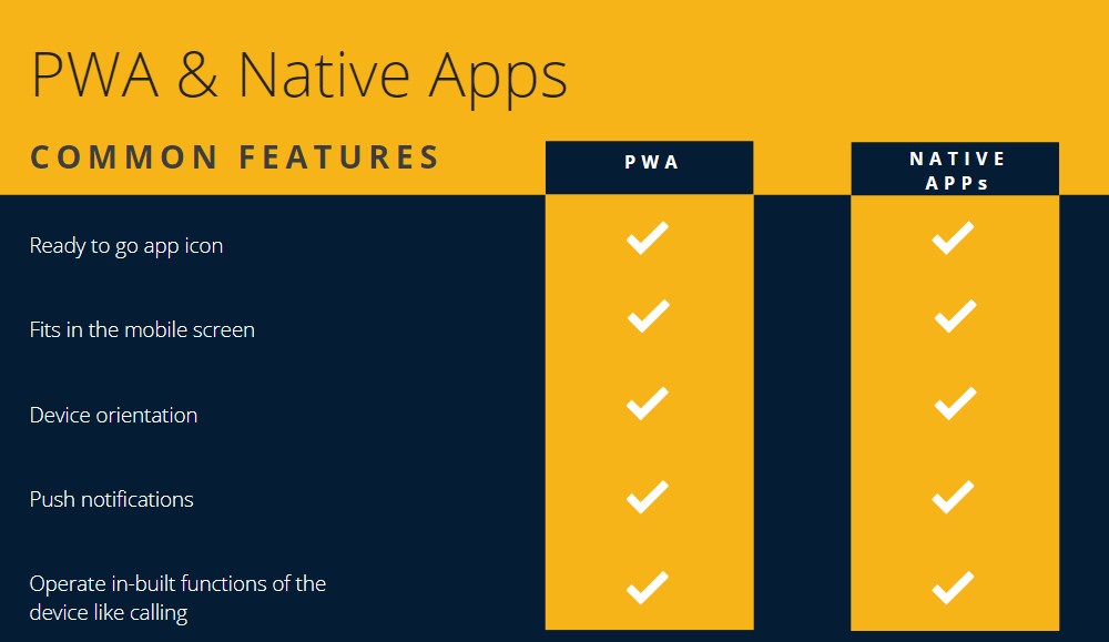 PWA & Native Apps - Common Features