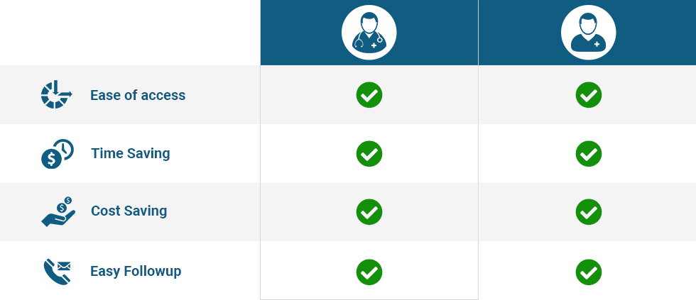 online doctor appointment solution