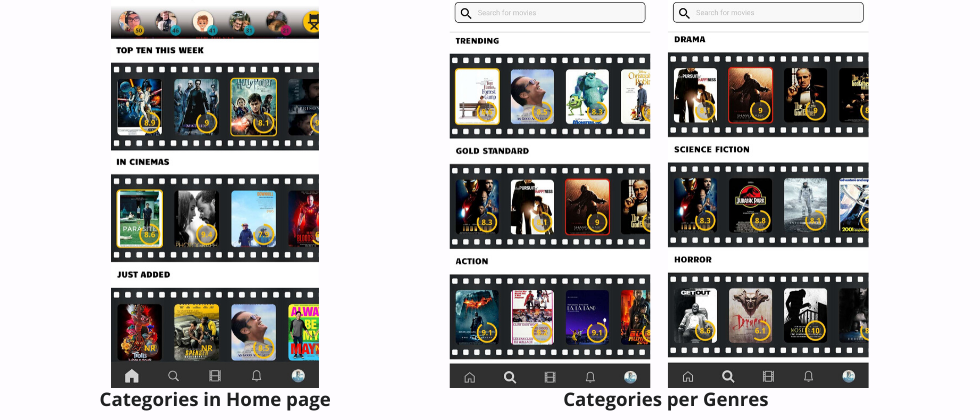 Categories on Movie rating App