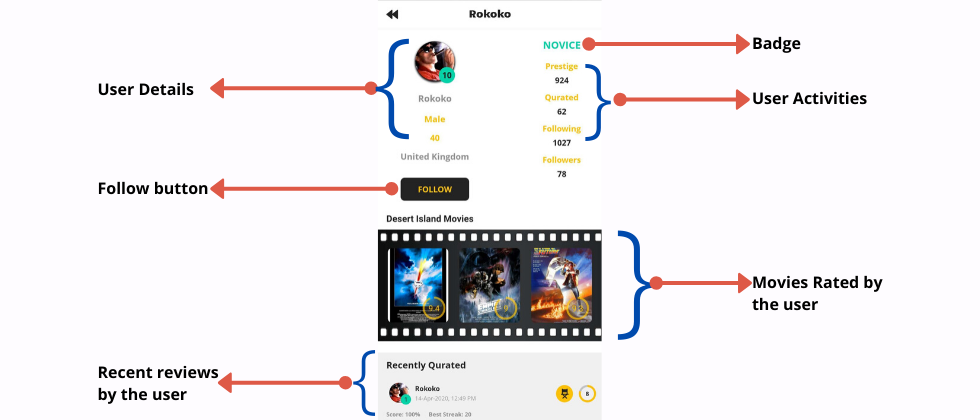 Community authority for Social networking