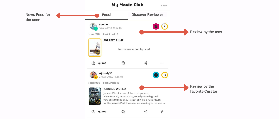 News Feed on Movie rating app