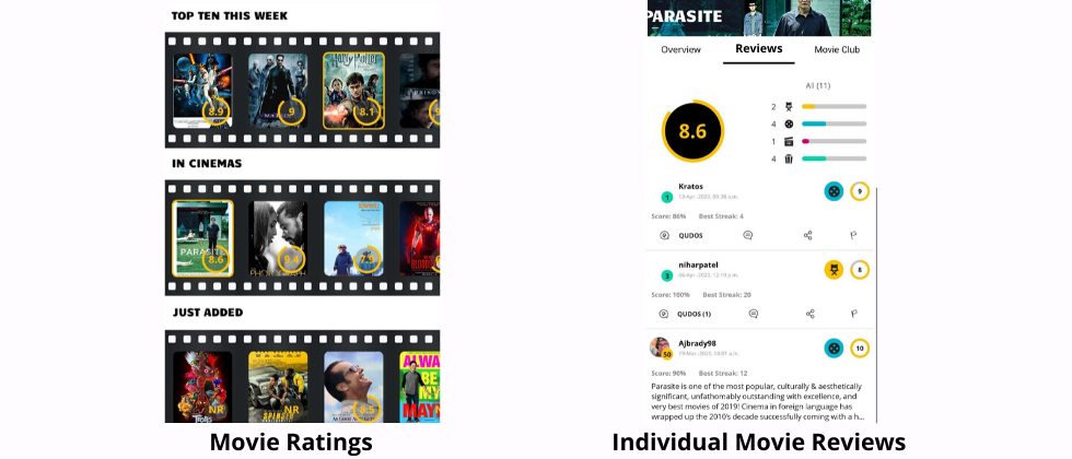 Reviews on Movie rating Mobile app