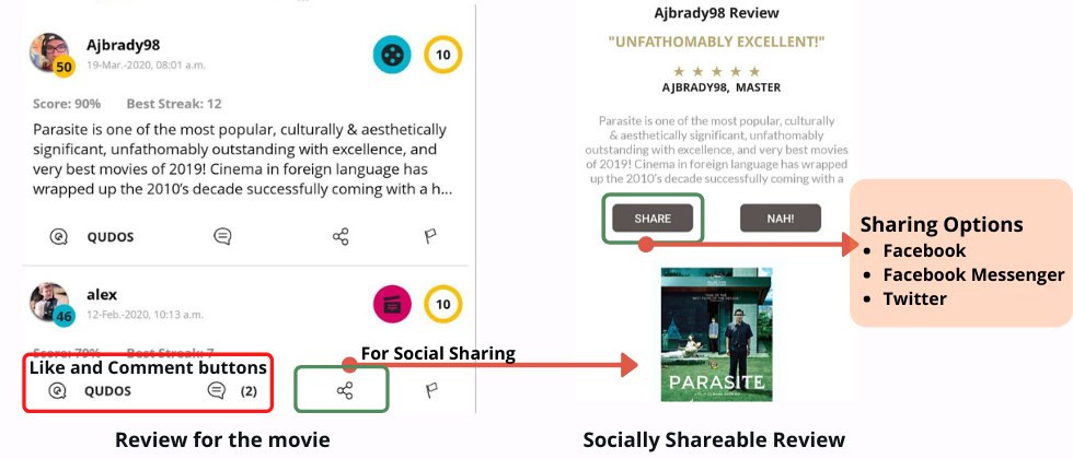 Social sharing reviews