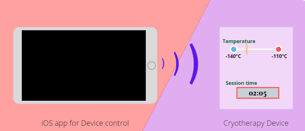 iOS IoT app for iPad