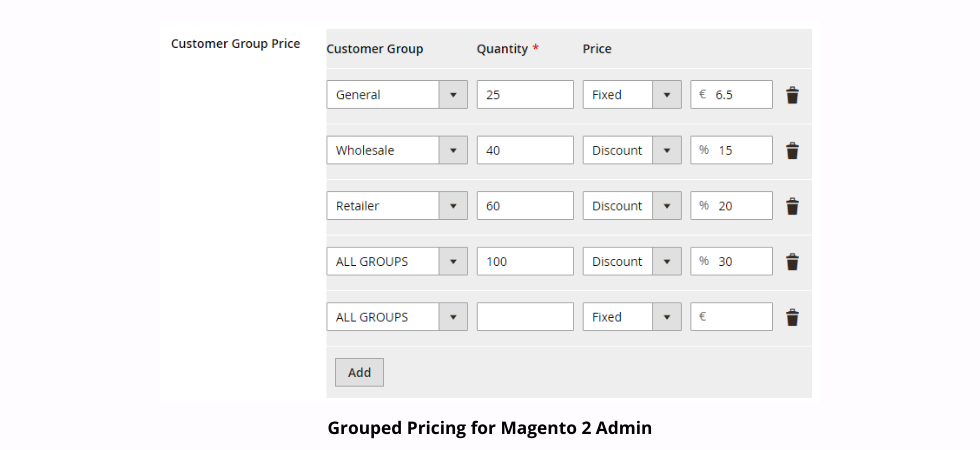 Grouped Pricing in Magento 2