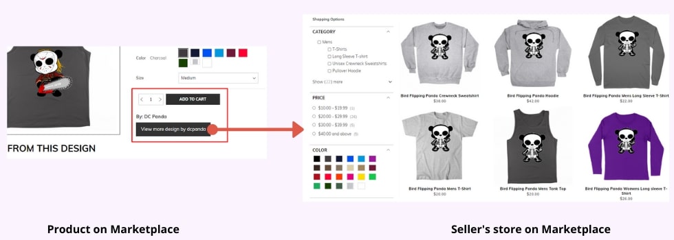 Fullfledged store on Magento Marketplace