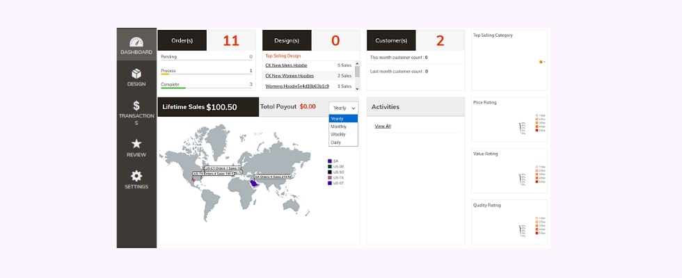 Sellers insights on Magento Multivendor Marketplace