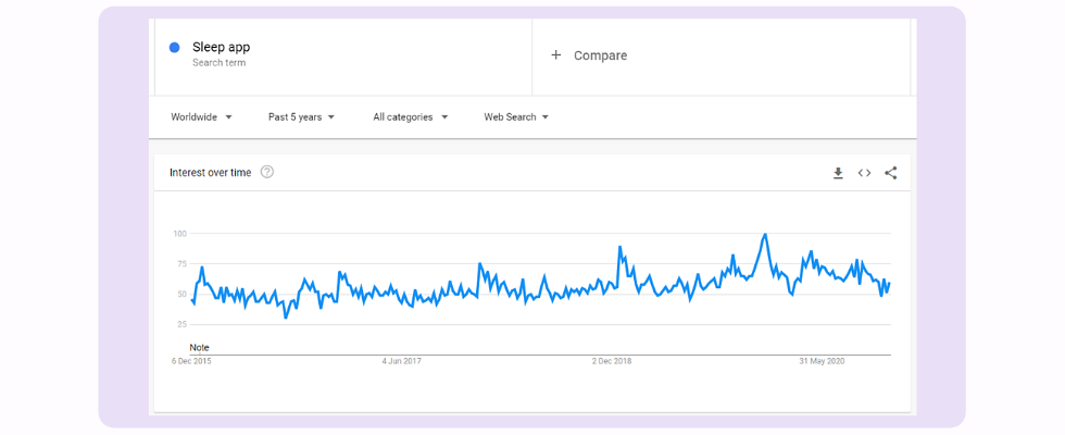 Google trends for Sleep Tracking