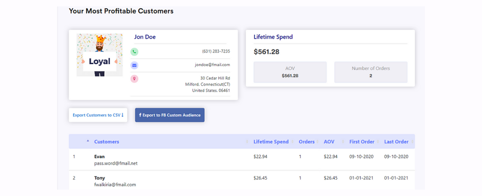 Calculating Customer Lifetime Value on Shopify