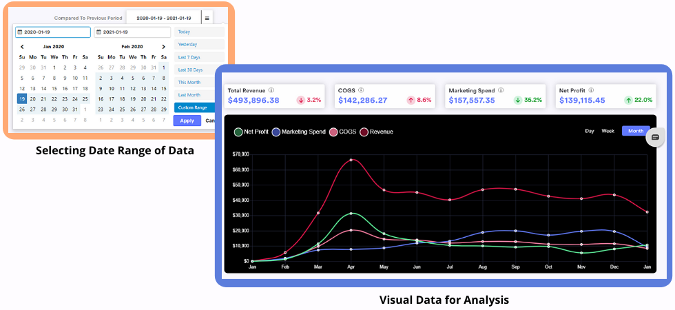 Analyzing Profit on Shopify ROAS Tracker App