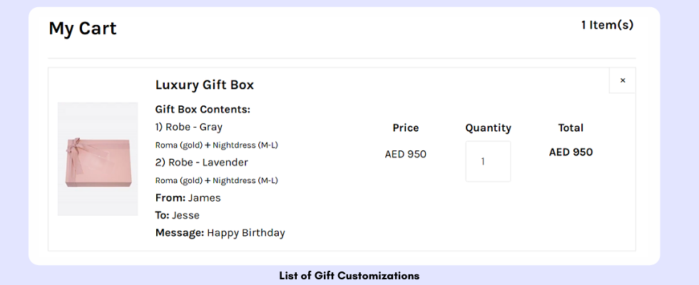 List of Gift Customizations