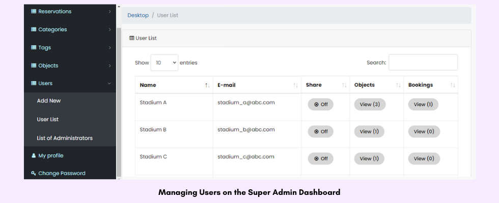 Managing Users on the Super Admin Dashboard Managing Users on the Super Admin Dashboard