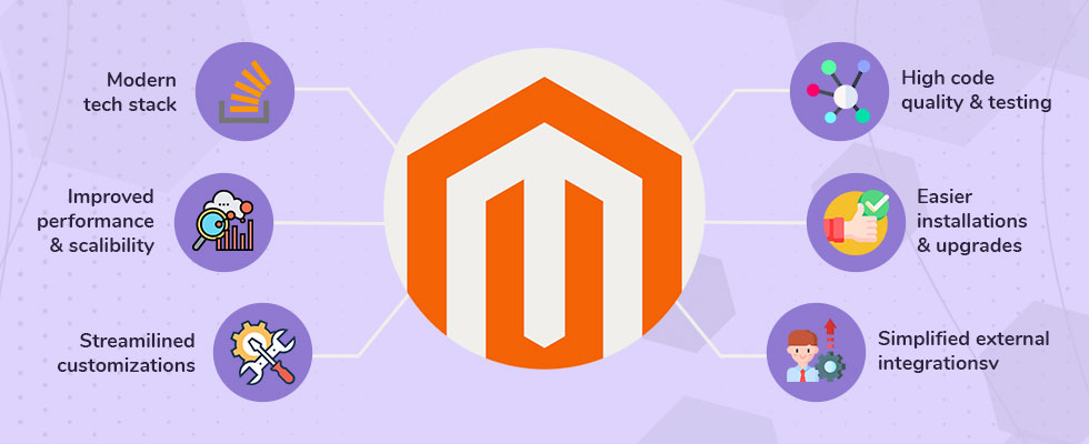 Magento custom product designer for badges