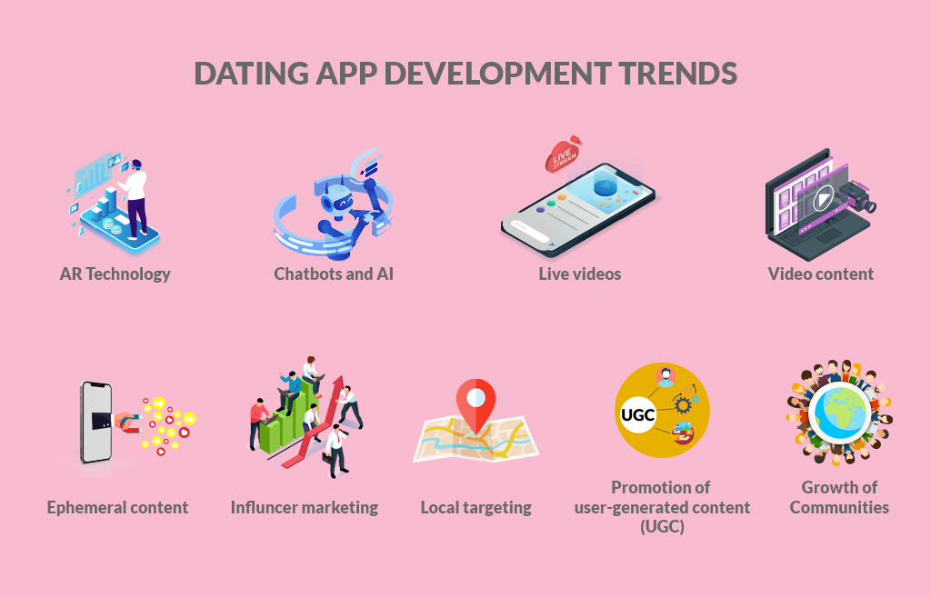 iOS Dating app development